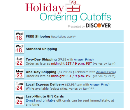 Amazon Shipping Cutoffs