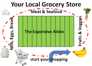grocery-store-loop